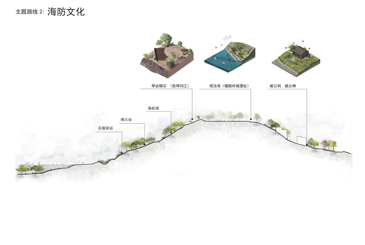Sanmen Mountain Path 
